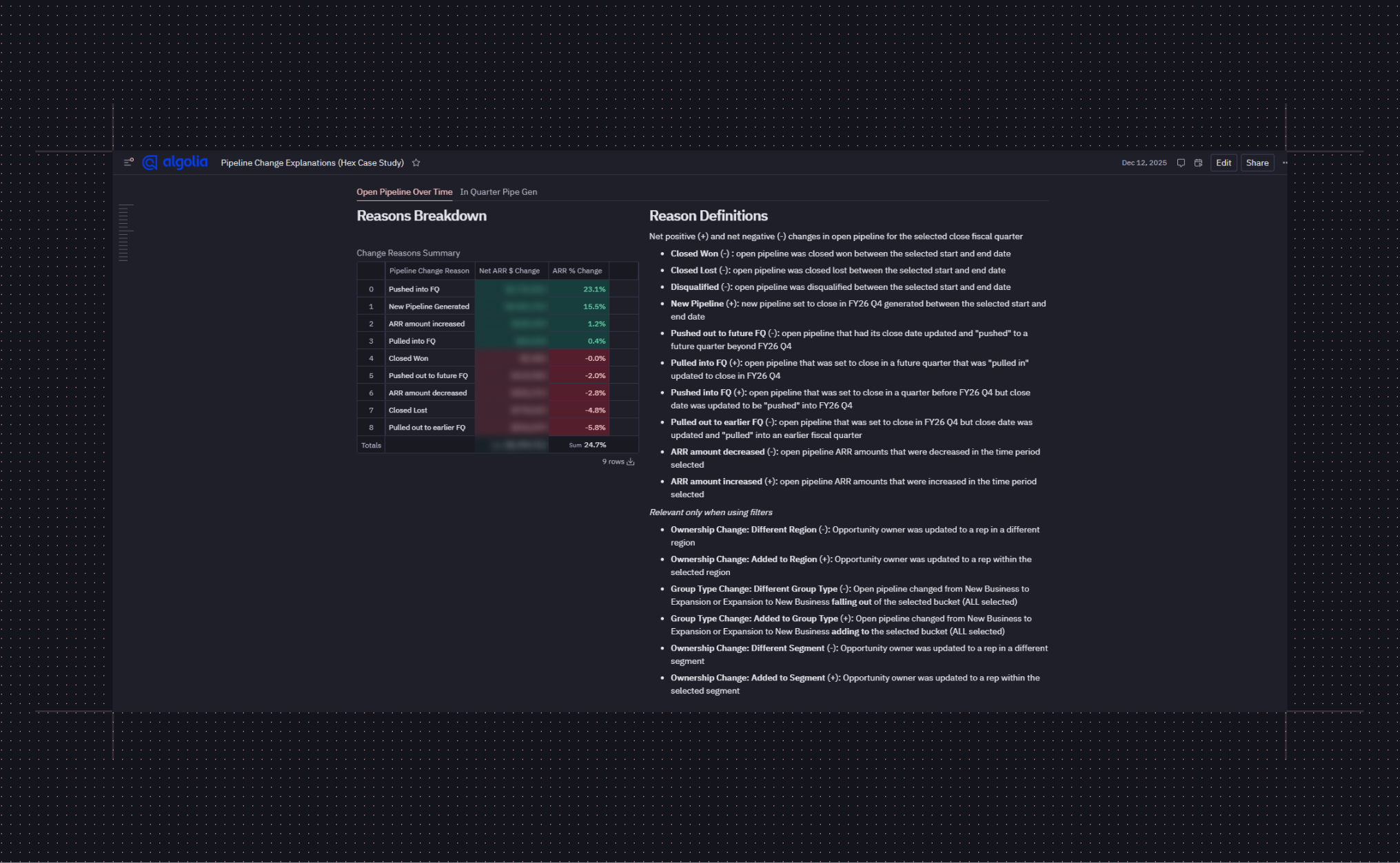 Algolia built a sales pipeline app to identify drivers for changes in open pipeline.