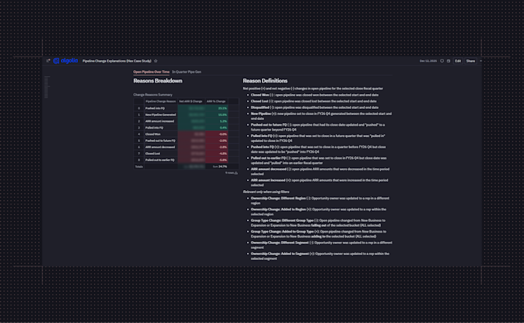 Algolia built a sales pipeline app to identify drivers for changes in open pipeline.