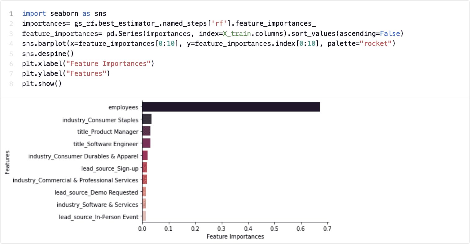 lead-scoring-feat-importance