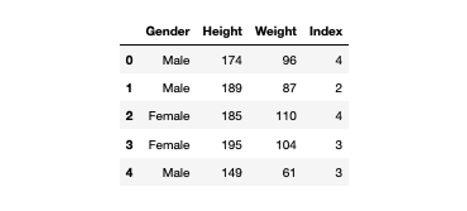 BMI Data