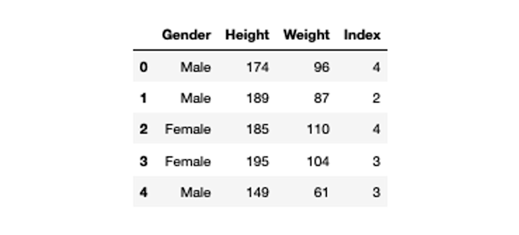 BMI Data