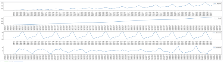 set of time series decomposition plots