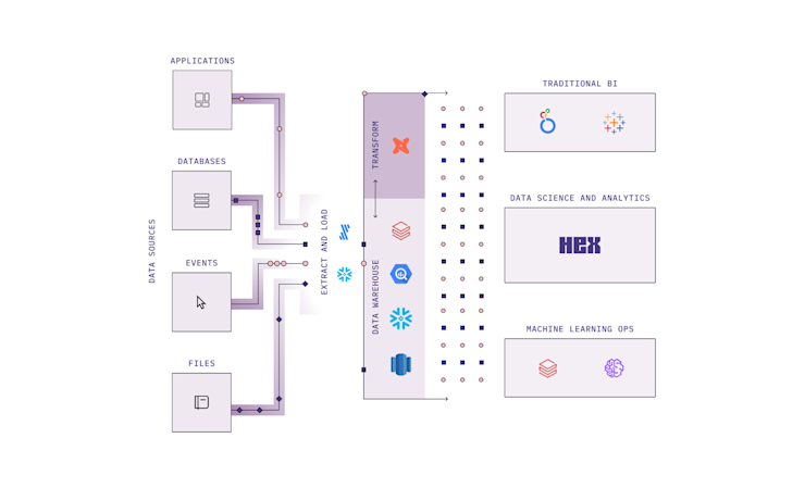 cloud-native-inline-mds