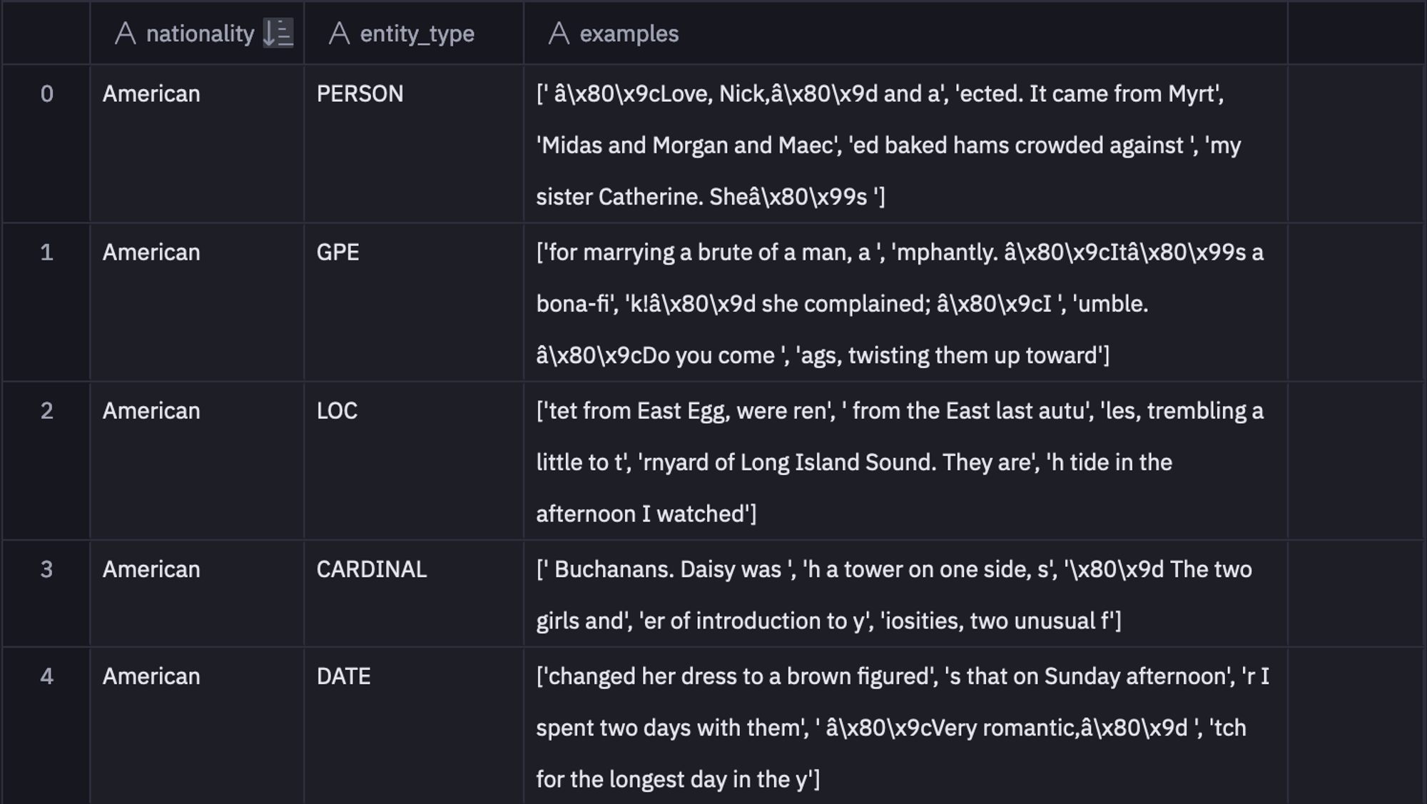 Named Entity Recognition (with examples) | Hex