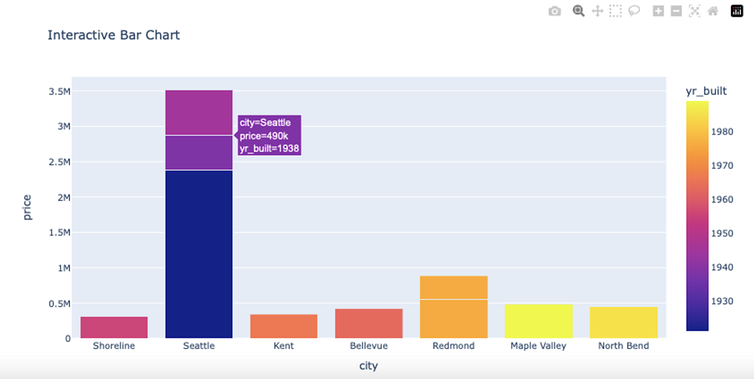Comprehensive Guide to Visualizing Data with Matplotlib, Plotly, and ...