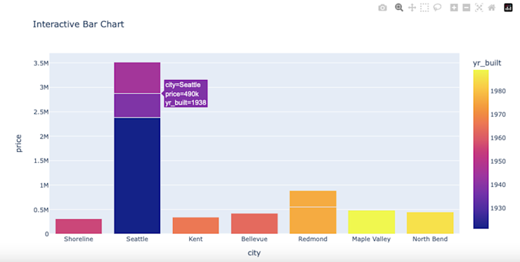 Comprehensive Guide to Visualizing Data with Matplotlib, Plotly, and ...