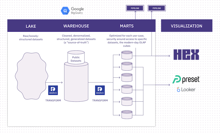 A snapshot of downstream data at AllTrails