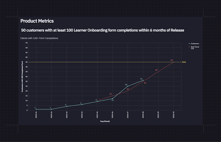 Axcelerate - Product metrics 1