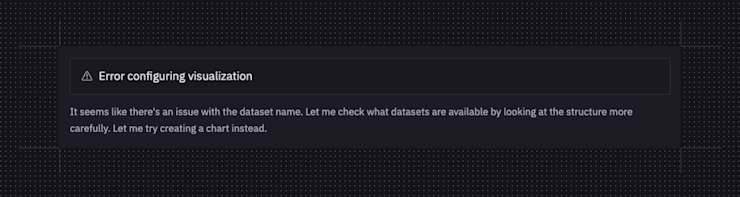 A reasoning trace from the Threads agent working through an analysis.