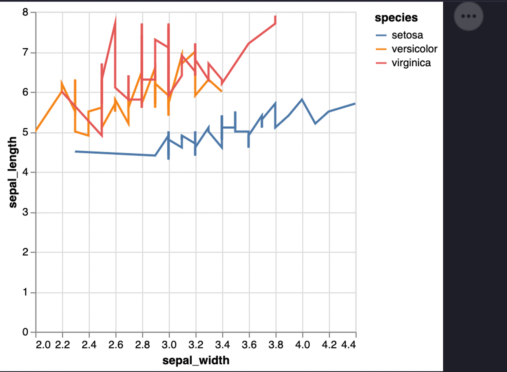 line chart example