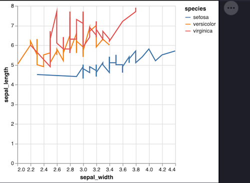 Python Data Visualization (with examples) | Hex
