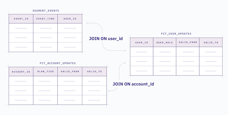 featuresuccess-3-tables
