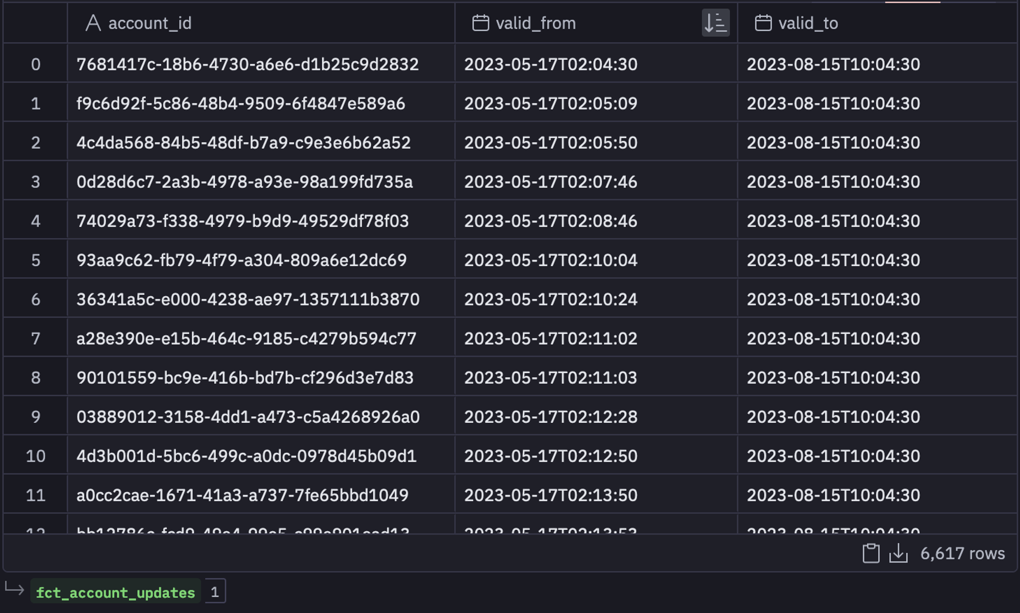 fct account update