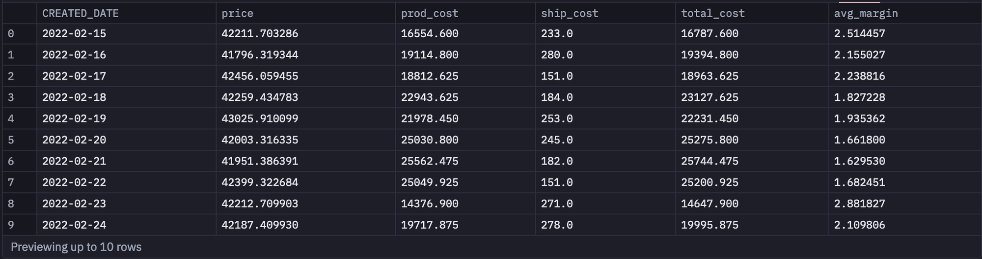 Select Average Details