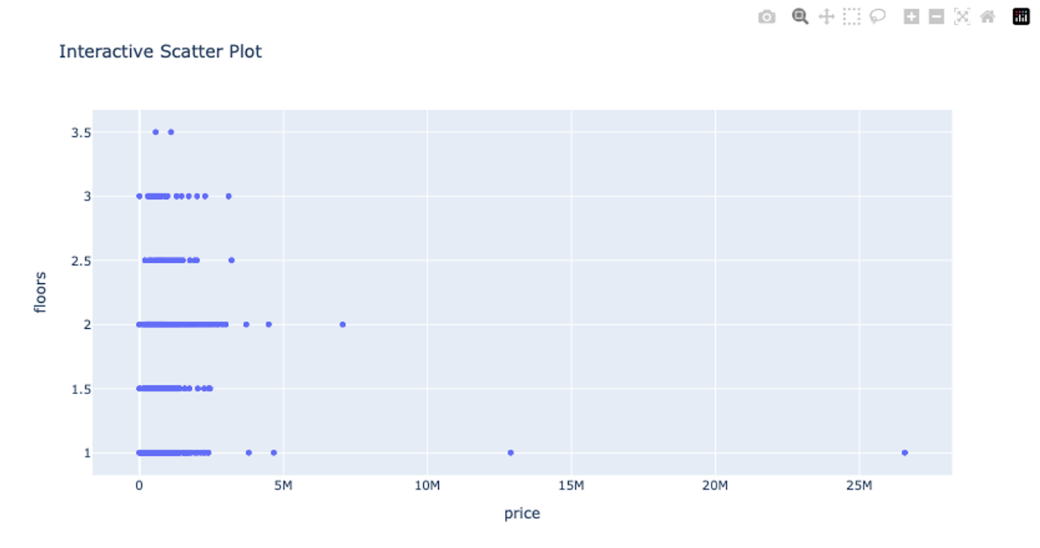 Comprehensive Guide to Visualizing Data with Matplotlib, Plotly, and ...