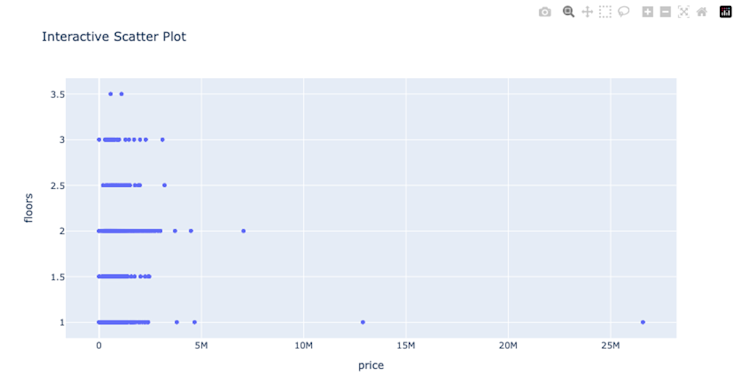 Plotly Interactive Scatter Plot
