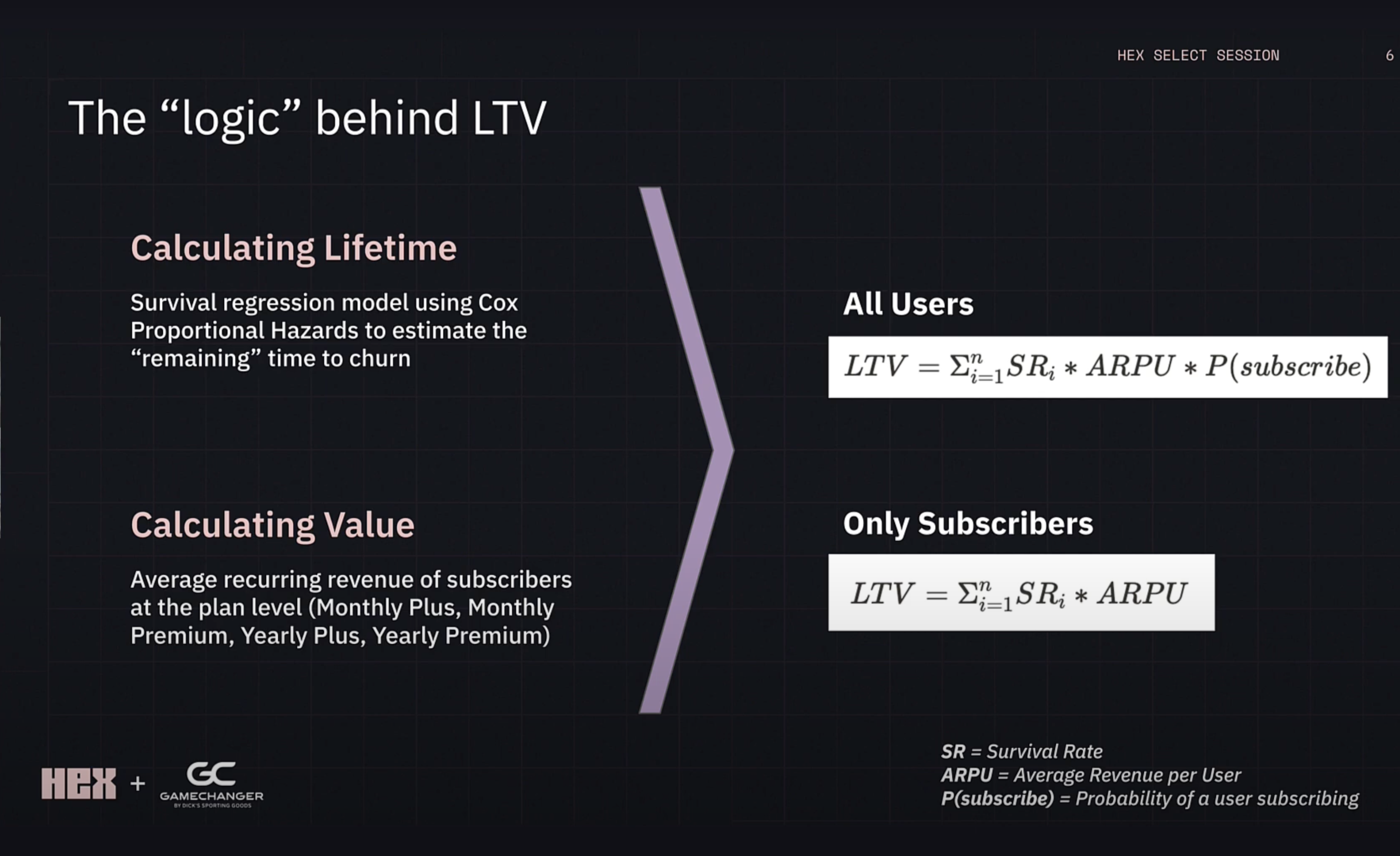 LTV calculation