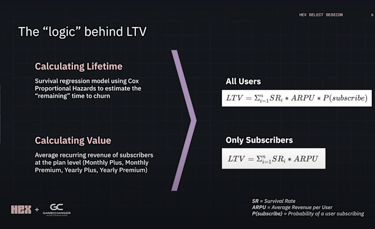 LTV calculation