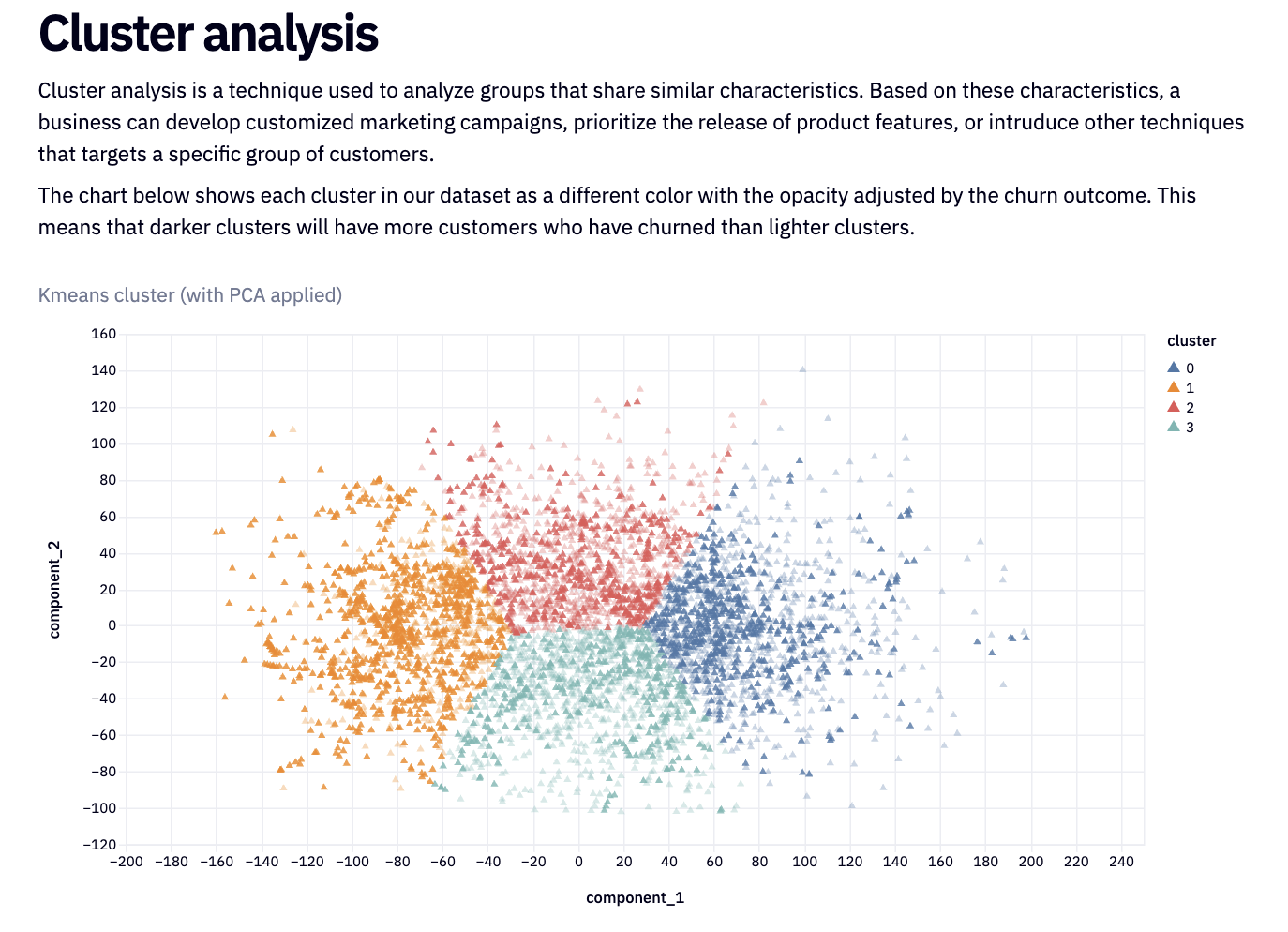 cluster analysis