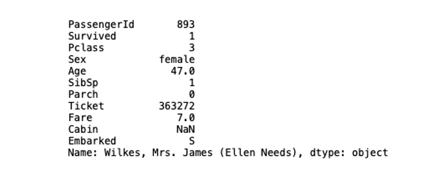 Exploring Data in Jupyter with Python and Pandas | Hex