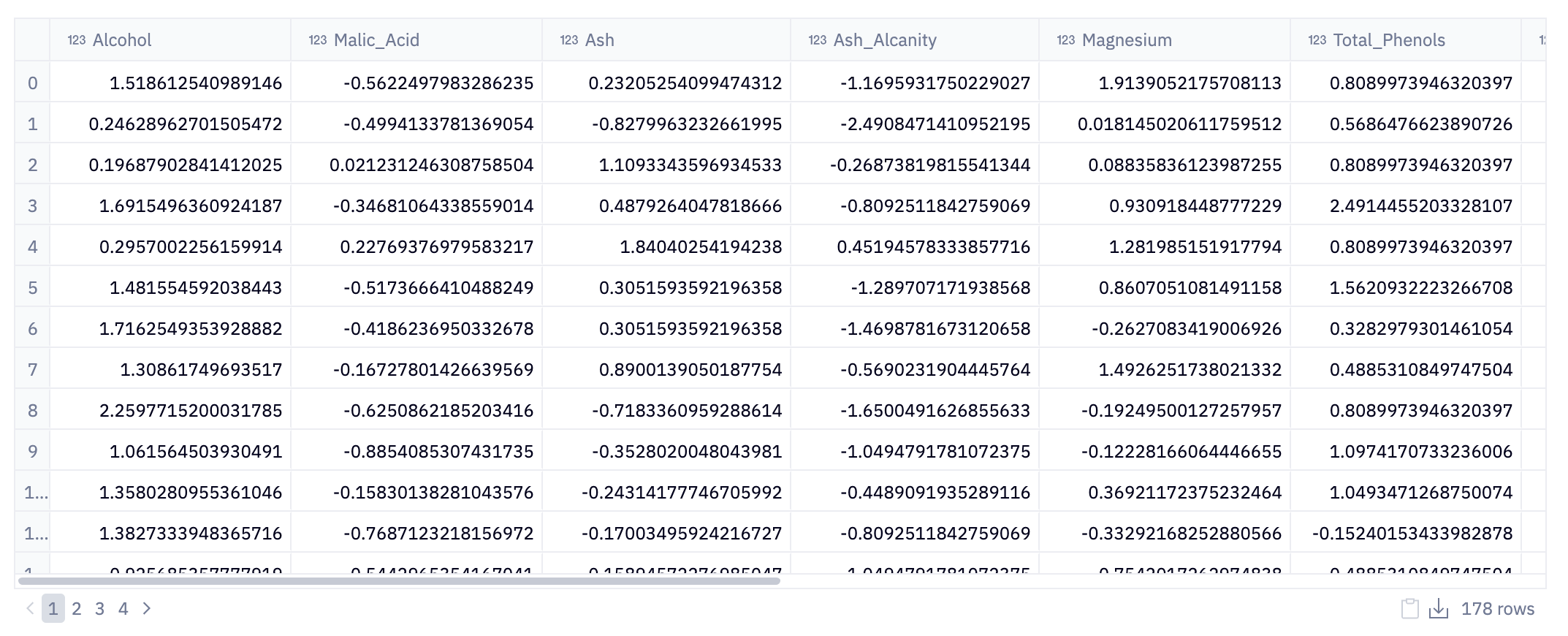 pandas df table