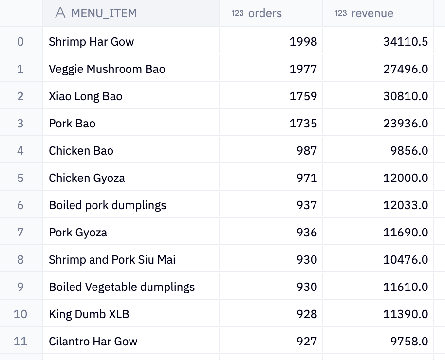 orders table