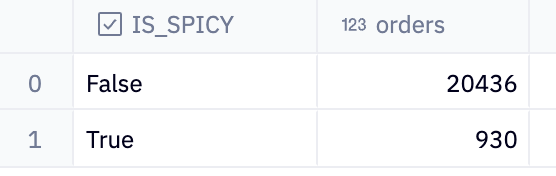 is spicy orders