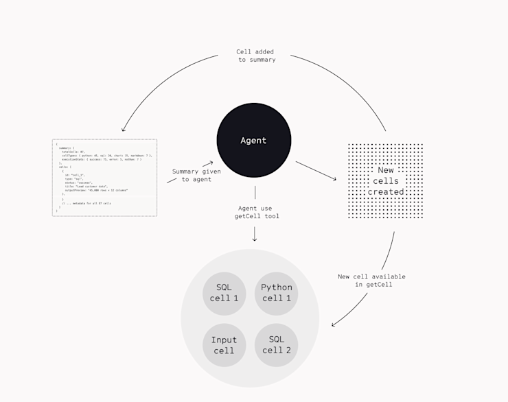 Why Analytics Agents Break Differently InlineImage 02