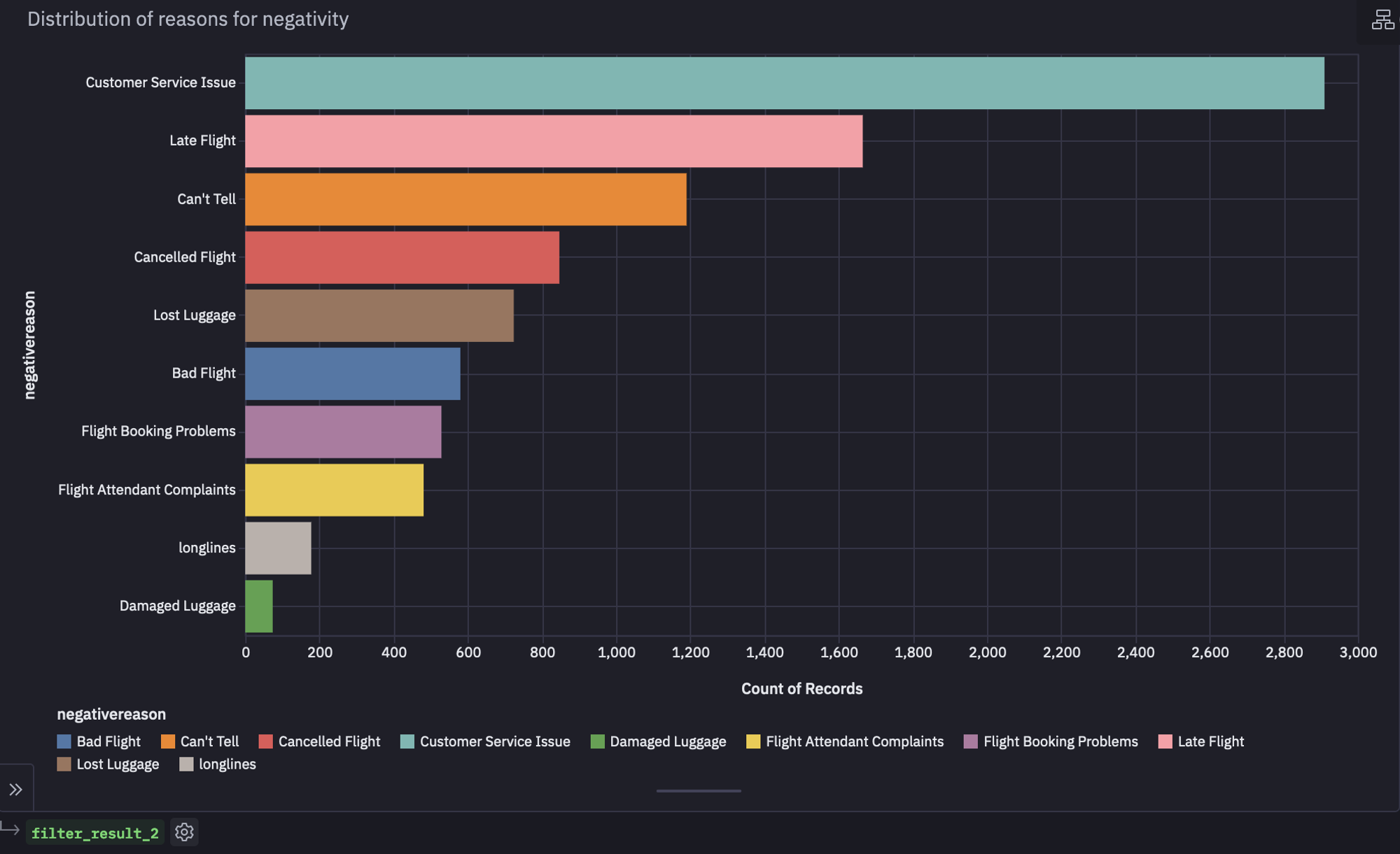 sentiment horizontal bar chart