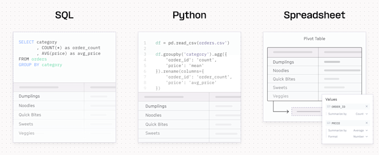 Calculating simple summary statistics three ways