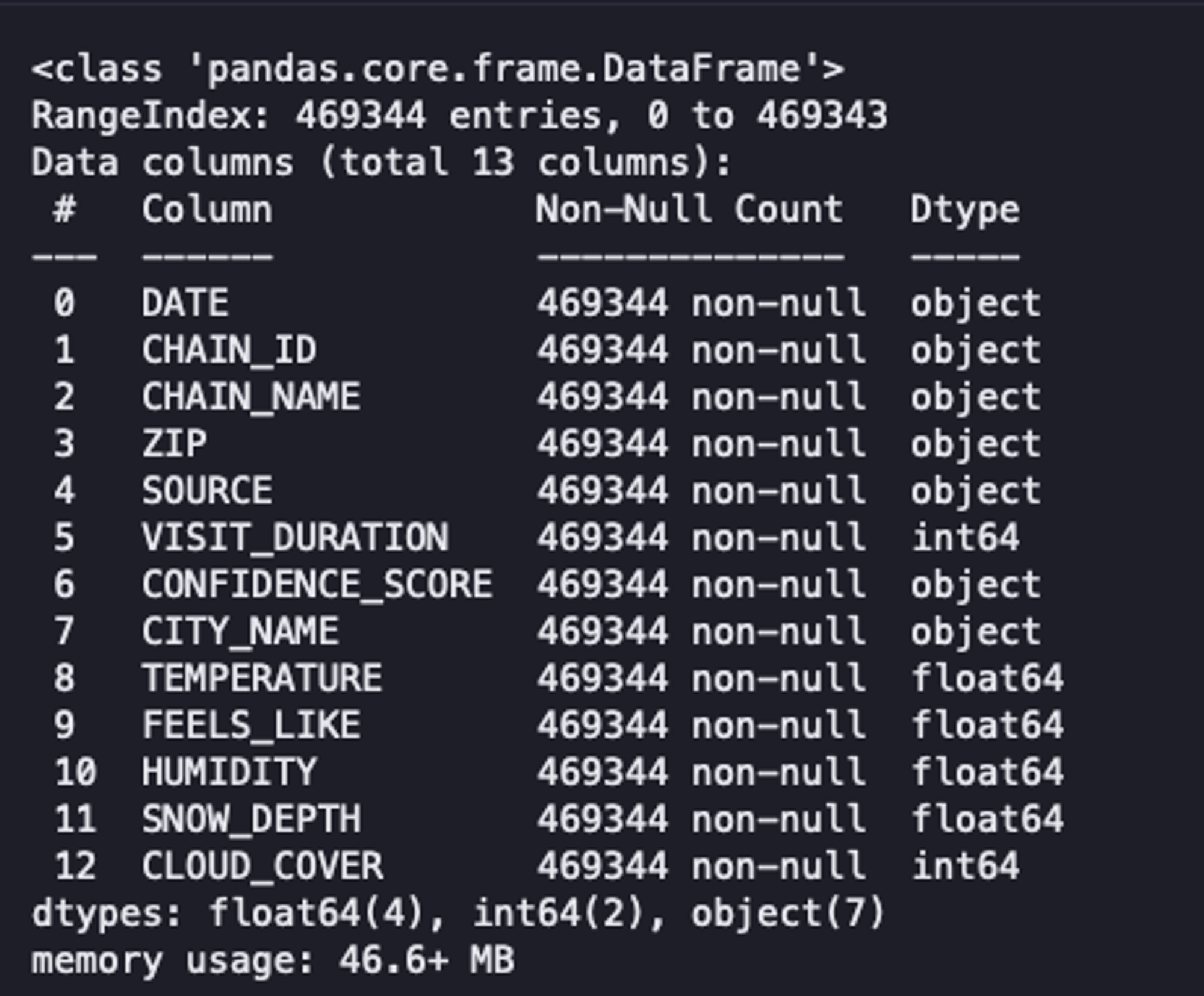 dataset