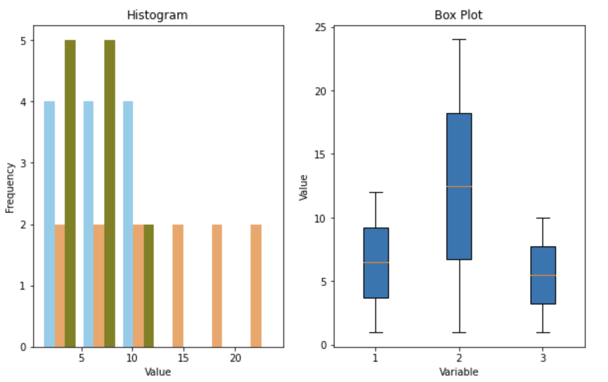 time-series-histograms-box-plot