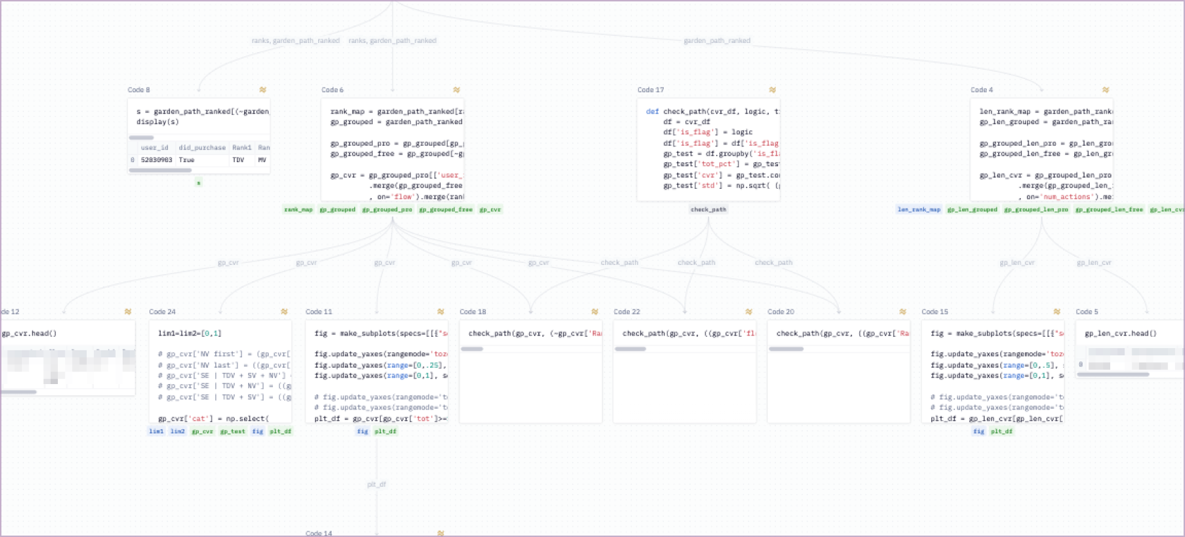 Hex’s dependency graph makes it easy to debug & simplify notebooks.
