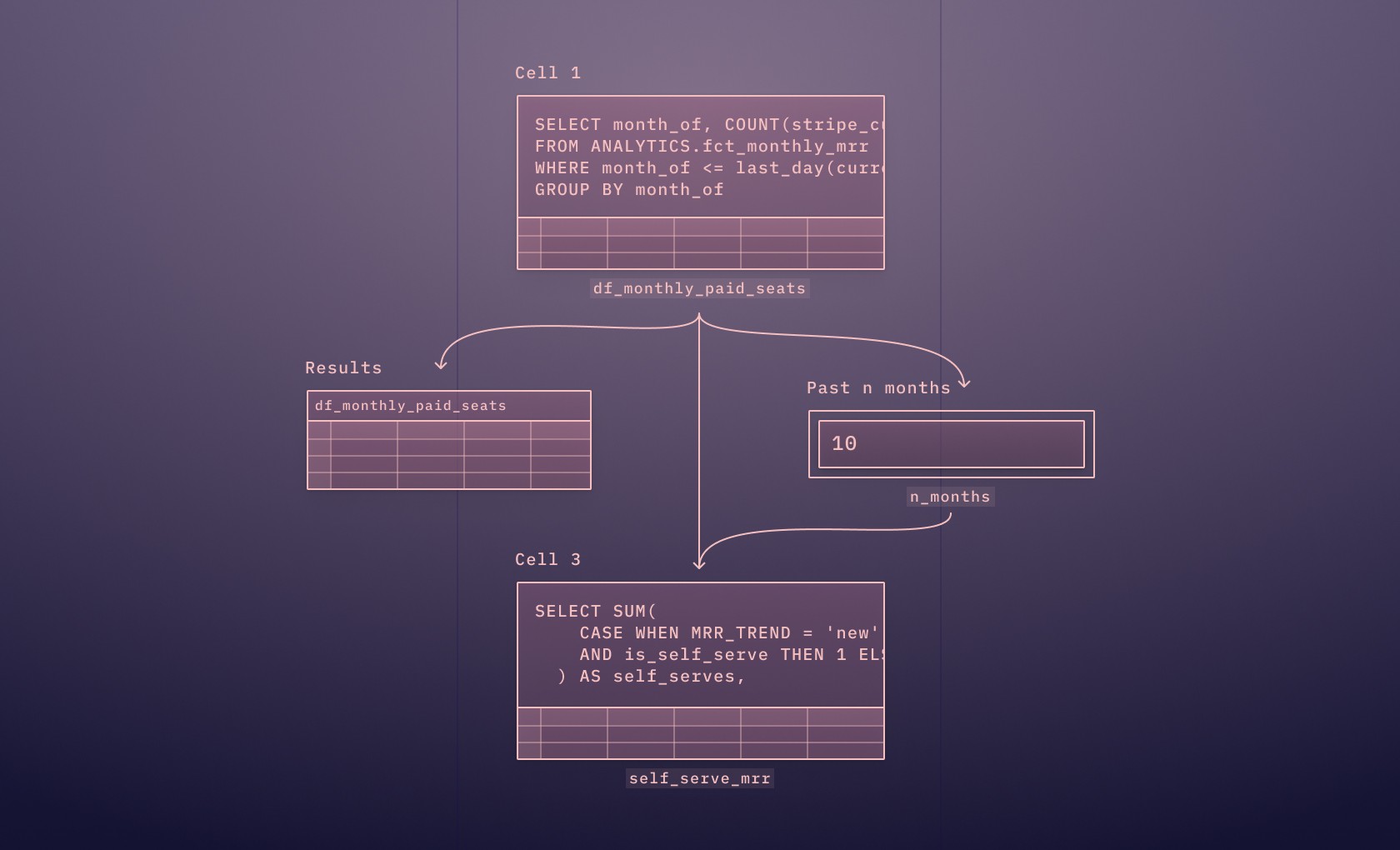 sql-chain-diagram