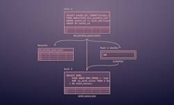 Using SQL for Data Analysis | Hex