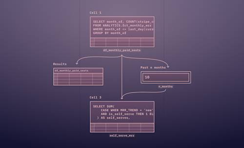 Using SQL for Data Analysis | Hex