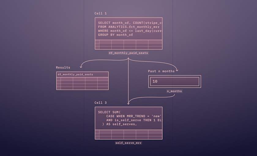 sql-chain-diagram