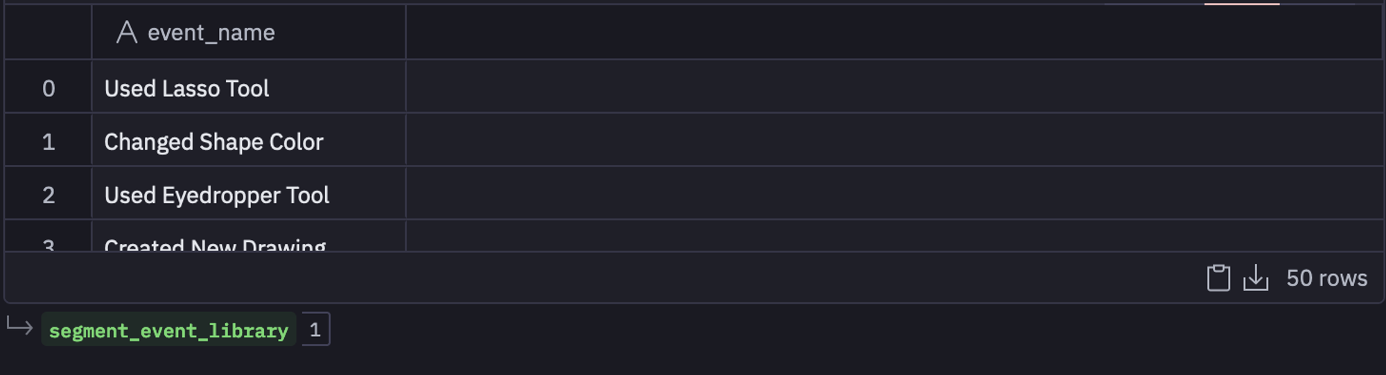 distinct events table