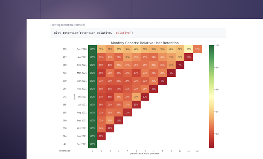 Efficient Reporting in SQL & Python (with practical examples) | Hex