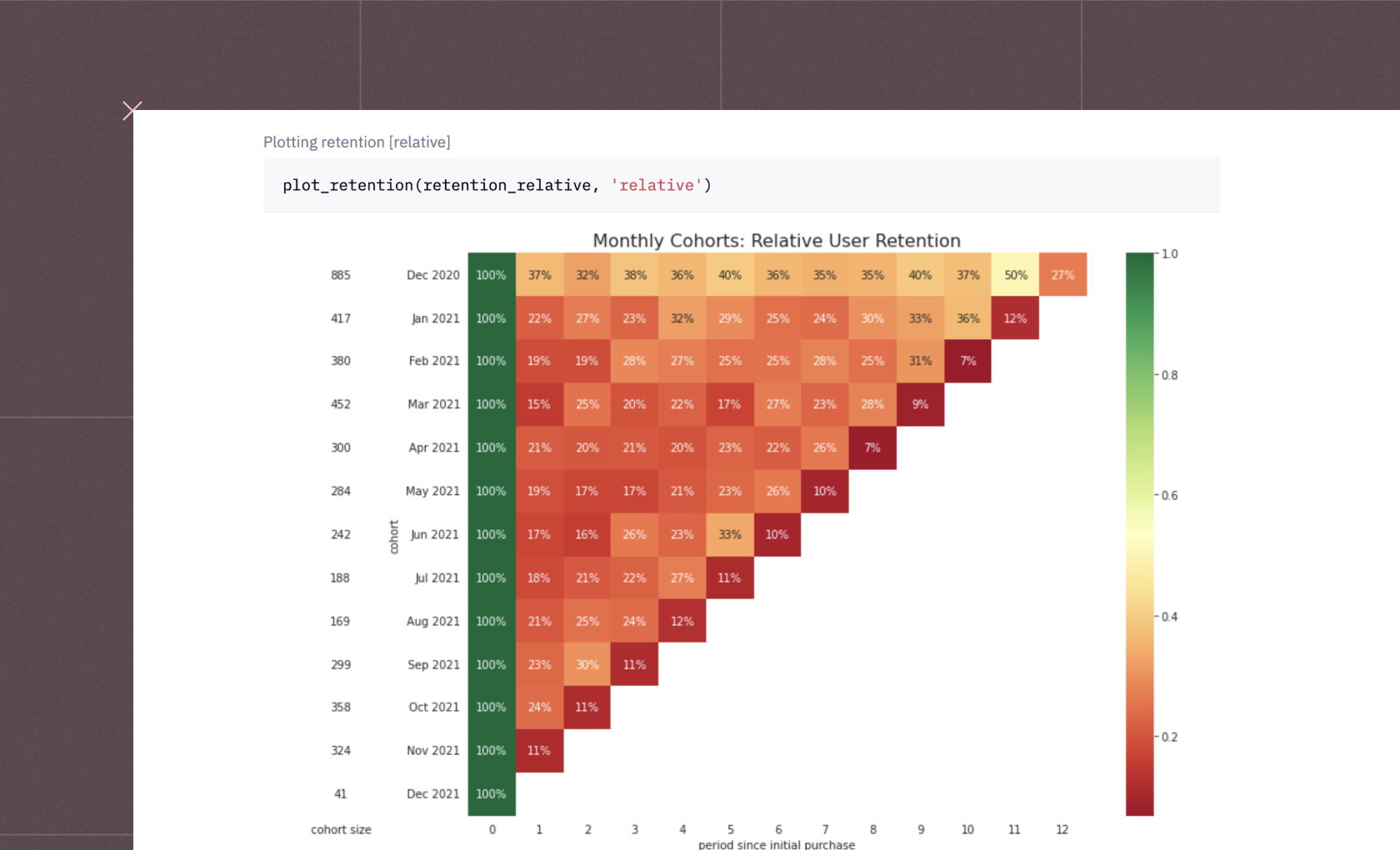 Cohort analysis@2x