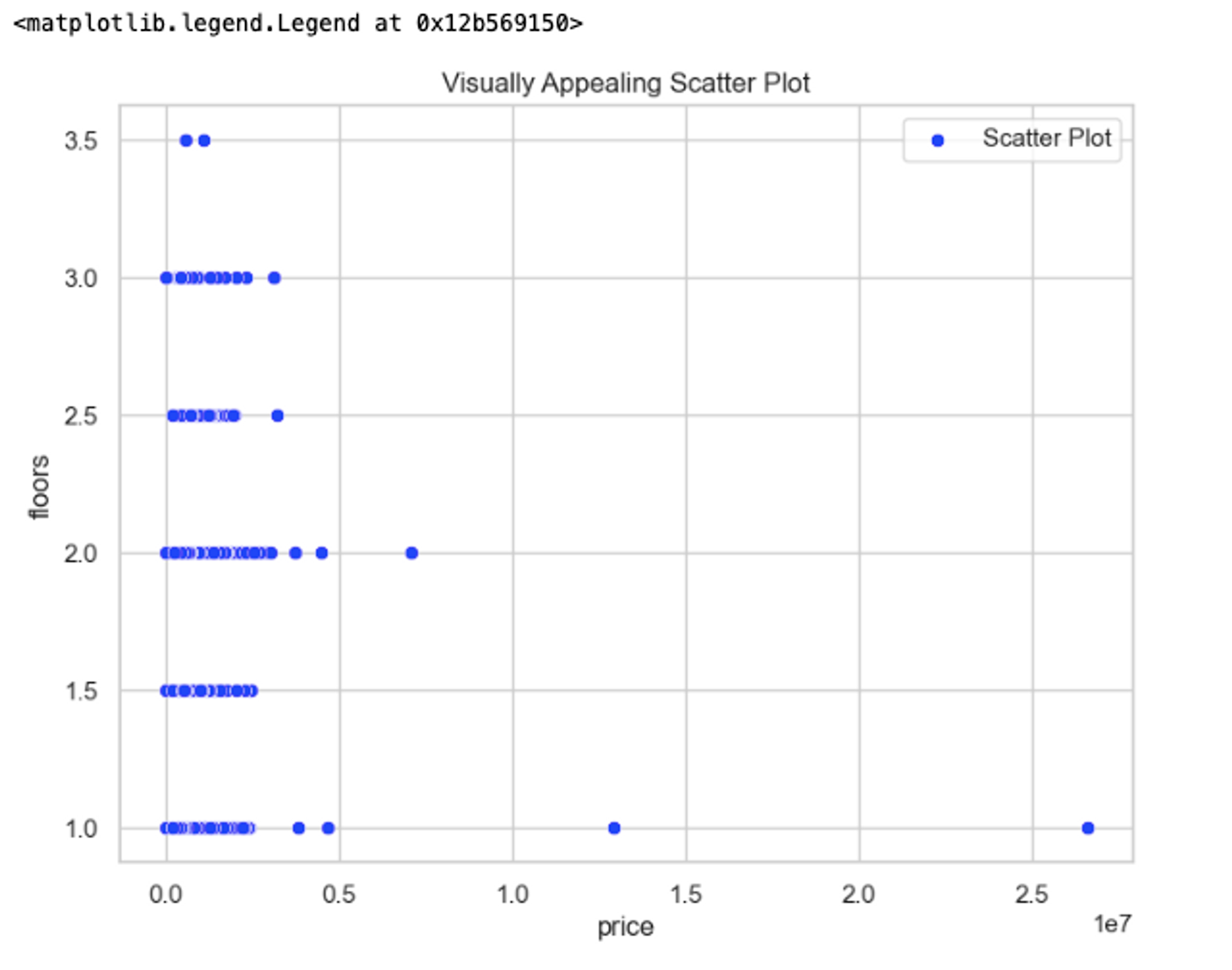 Comprehensive Guide to Visualizing Data with Matplotlib, Plotly, and ...