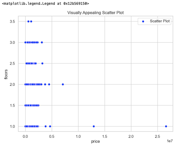 Comprehensive Guide to Visualizing Data with Matplotlib, Plotly, and ...