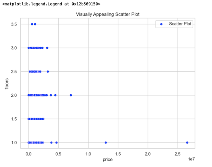 Seaborn Scatter Plot
