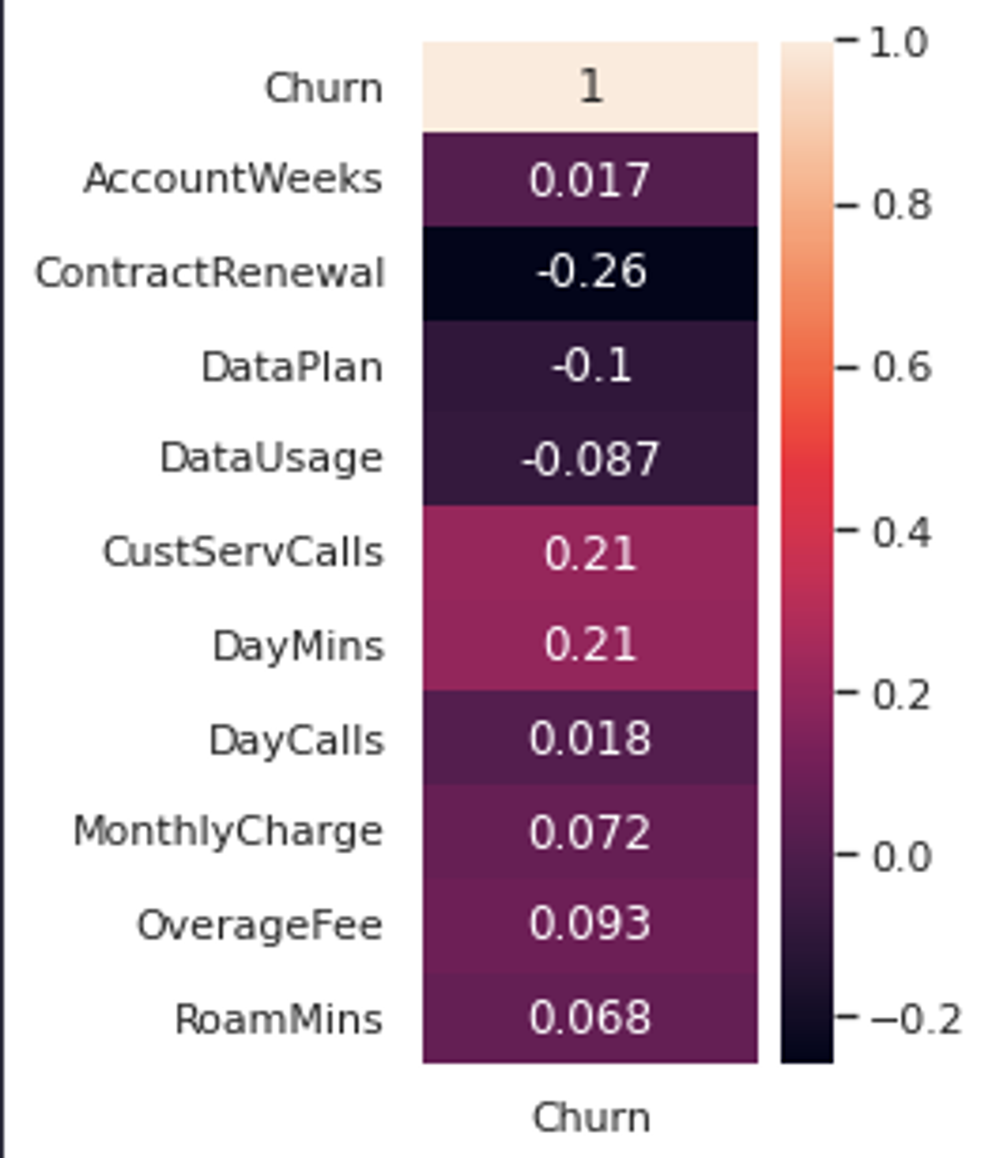 check-correlation