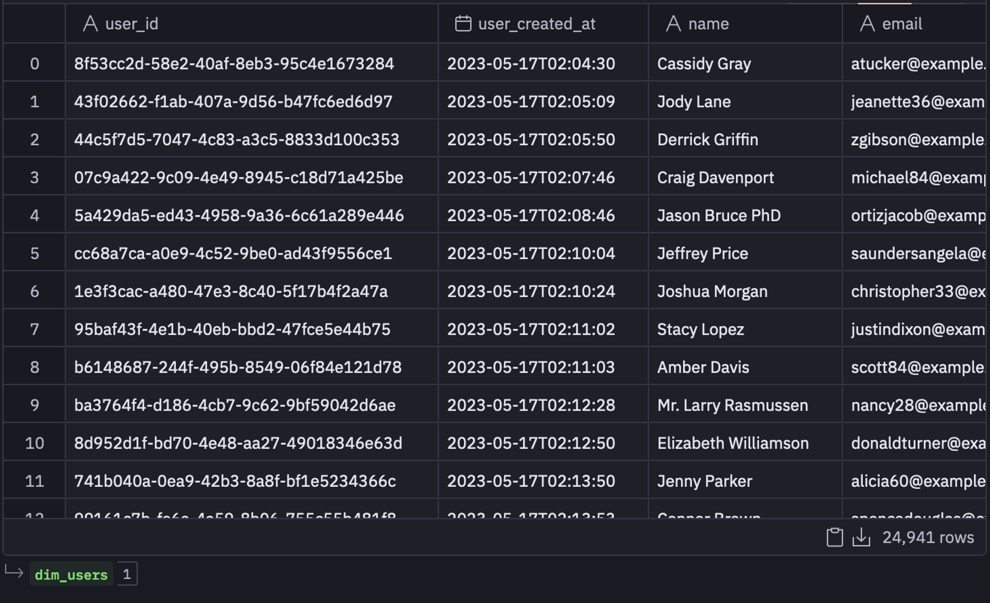 fct user table