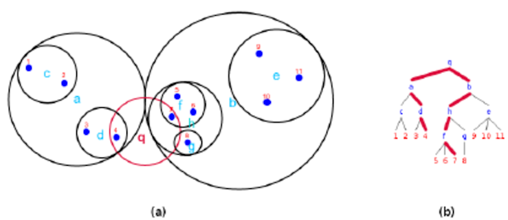 BallTree visualization