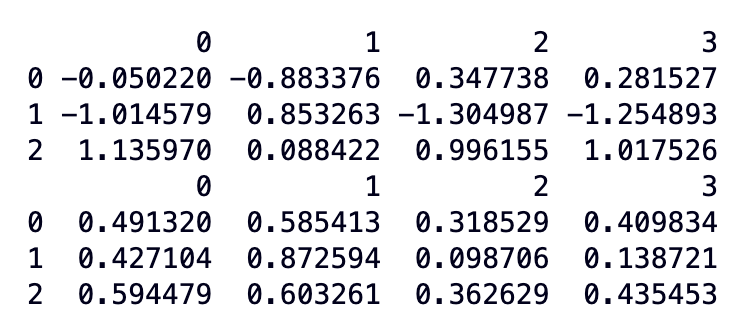 Cluster Interpretation