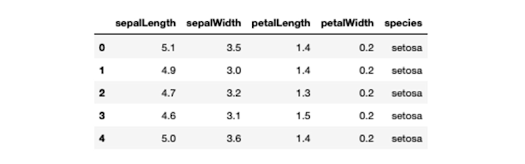 Access Data from JSON