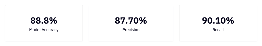 log-reg-model-results