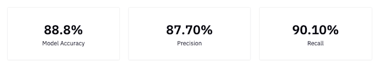 log-reg-model-results